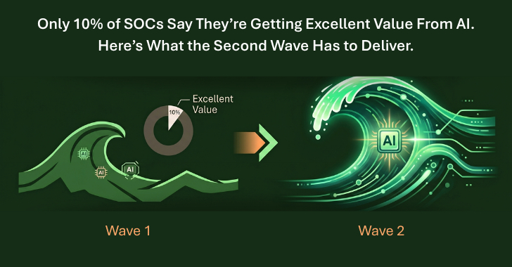 AI in the SOC Is Everywhere and Delivering Almost Nothing